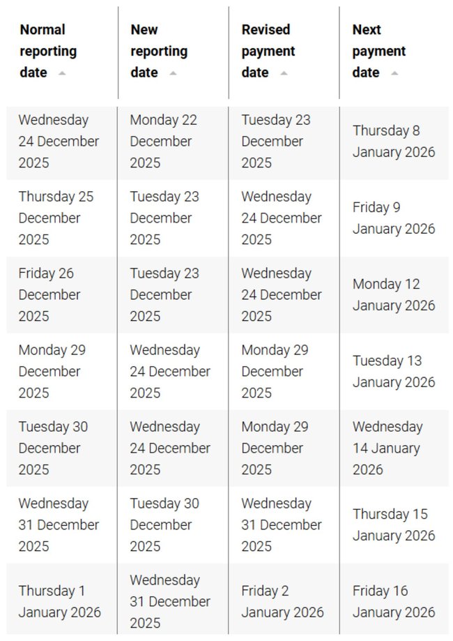 Festive season opening hours guide 2025: Services Australia, Australia Post, CommBank, ANZ, Westpac and NAB