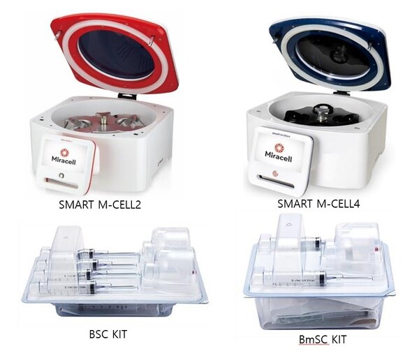 Miracell Receives FDA 510(k) Clearance for SMART M-CELL PRP Concentration System and SMART M-CELL Bone Marrow Concentration System