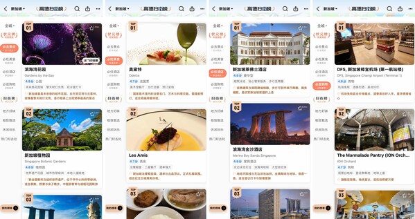 Alibaba's Amap Teams Up with Singapore Tourism Board to Bring AI-Powered Local Discovery to Chinese Travelers